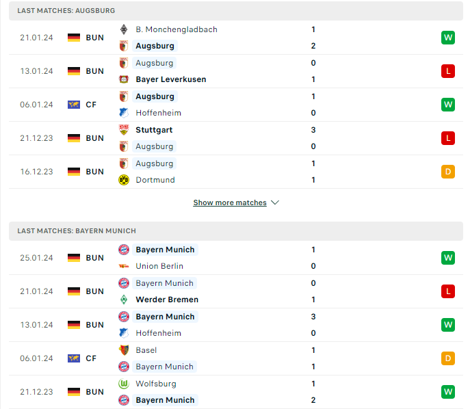 Phong độ hiện tại Ausburg vs Bayern Munich