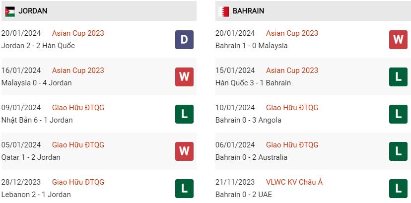 Phong độ hiện tại Jordan vs Bahrain