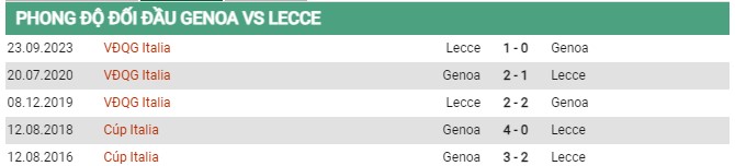 Thành tích đối đầu Genoa vs Lecce