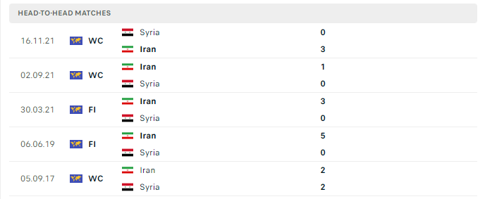 Lịch sử đối đầu Iran vs Syria 