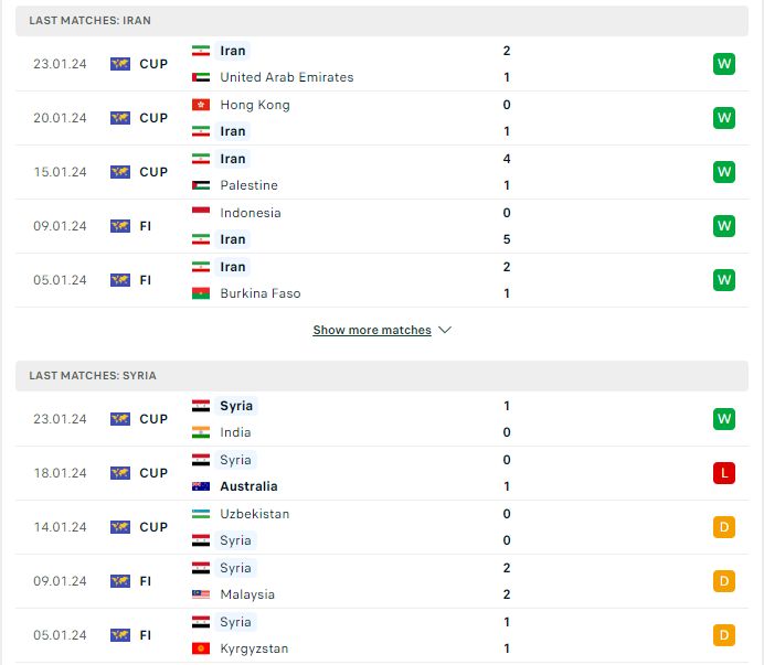 Phong độ hiện tại Iran vs Syria