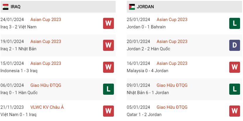 Phong độ hiện tại Iraq vs Jordan