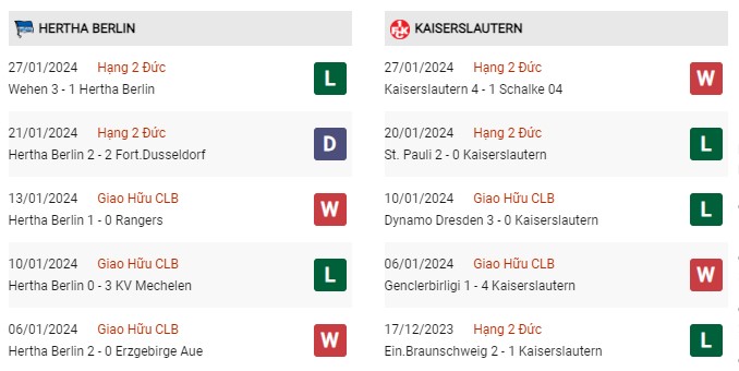 Phong độ gần đây Hertha Berlin vs Kaiserslautern