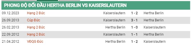 Thành tích đối đầu Hertha Berlin vs Kaiserslautern