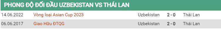 Lịch sử đối đầu Uzbekistan vs Thái Lan