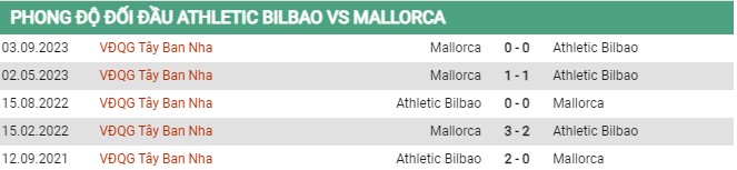 Thành tích đối đầu Athletic Bilbao vs Mallorca