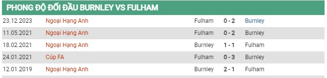 Thành tích đối đầu Burnley vs Fulham