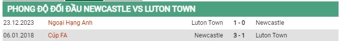 Thành tích đối đầu Newcastle vs Luton Town