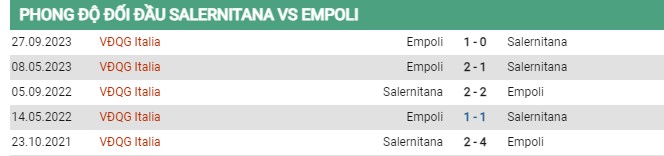 Thành tích đối đầu Salernitana vs Empoli