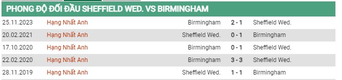 Phong độ gần đây Sheffield Wed vs Birmingham