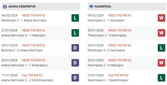 Phong độ gần đây Demirspor vs Kasimpasa