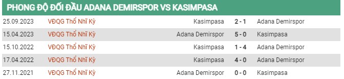 Thành tích đối đầu Demirspor vs Kasimpasa