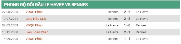 Thành tích đối đầu Le Havre vs Rennes