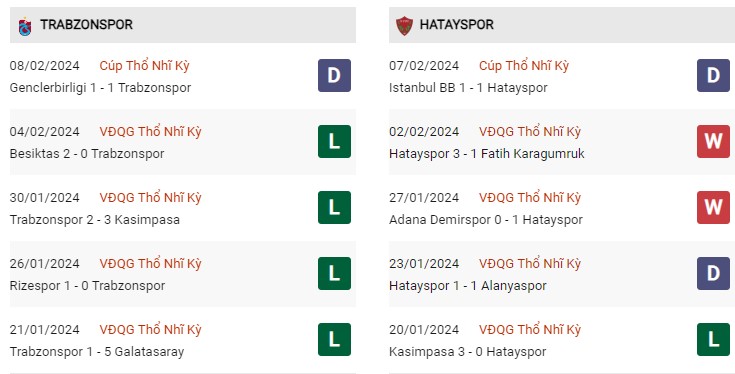 Phong độ gần đây Trabzonspor vs Hatayspor