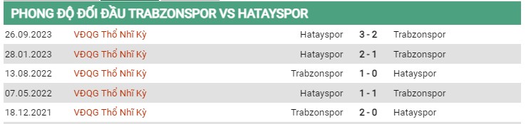 Thành tích đối đầu Trabzonspor vs Hatayspor