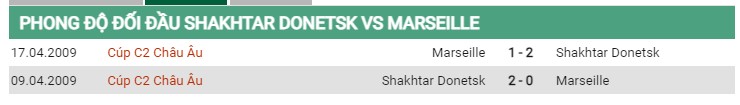 Thành tích đối đầu Shakhtar Donetsk vs Marseille