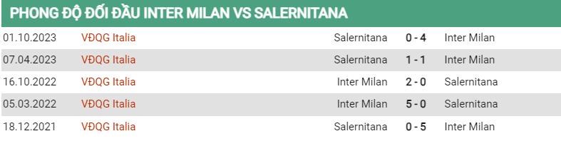 Lịch sử đối đầu Inter vs Salernitana
