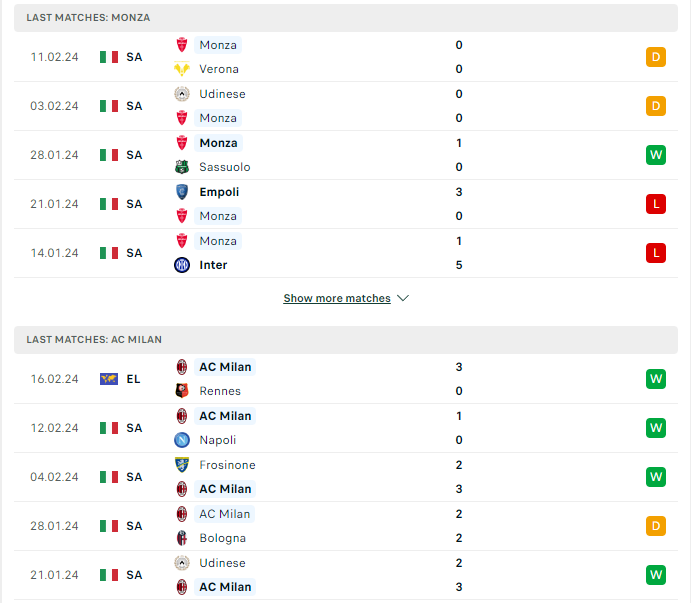 Phong độ hiện tại Monza vs Milan