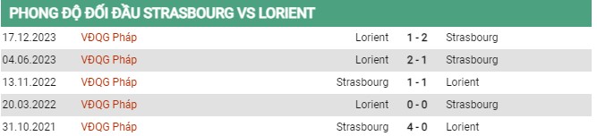 Thành tích đối đầu Strasbourg vs Lorient