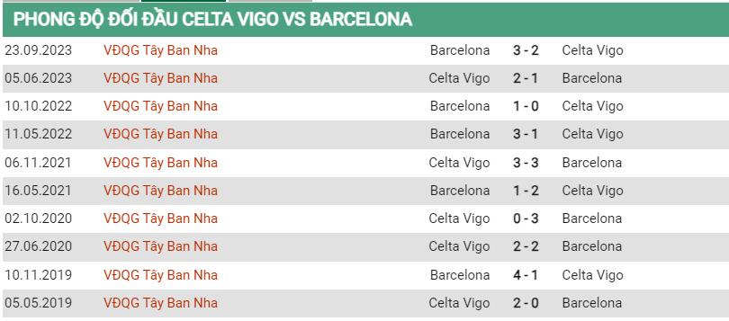 Lịch sử đối đầu Celta Vigo vs Barcelona