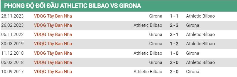 Lịch sử đối đầu Bilbao vs Girona