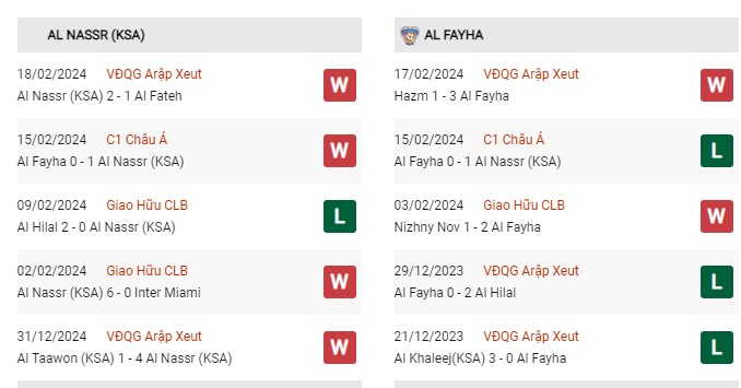 Phong độ gần đây Al Nassr vs Al Feiha