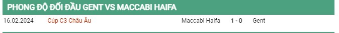 Thành tích đối đầu Gent vs Maccabi Haifa