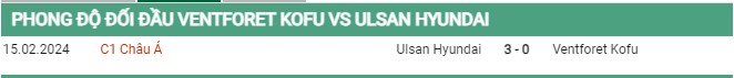 Thành tích đối đầu Ventforet vs Ulsan Hyundai