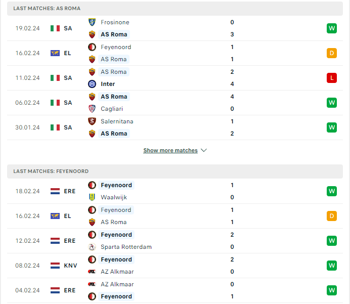 Phong độ hiện tại Roma vs Feyenoord 