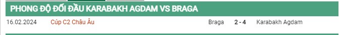 Thành tích đối đầu Qarabag vs Sporting Braga