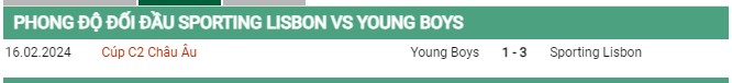 Thành tích đối đầu Sporting Lisbon vs Young Boys