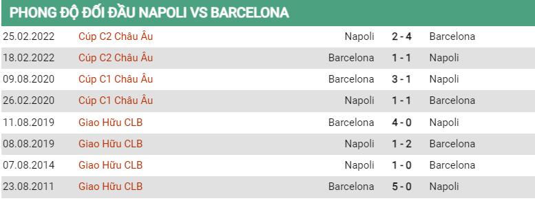 Lịch sử đối đầu Napoli vs Barcelona