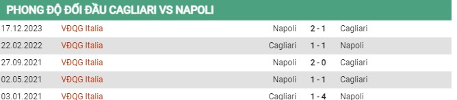 Thành tích đối đầu Cagliari vs Napoli 