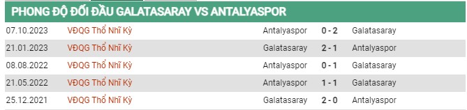 Thành tích đối đầu Galatasaray vs Antalyaspor