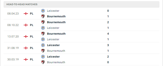 Lịch sử đối đầu Bournemouth vs Leicester 