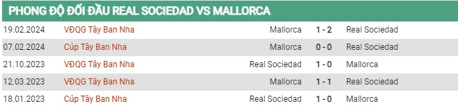 Thành tích đối đầu Real Sociedad vs Mallorca