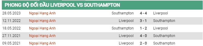 Thành tích đối đầu Liverpool vs Southampton