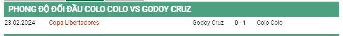 Thành tích đối đầu Colo Colo vs Godoy Cruz