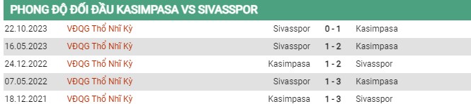 Thành tích đối đầu Kasimpasa vs Sivasspor