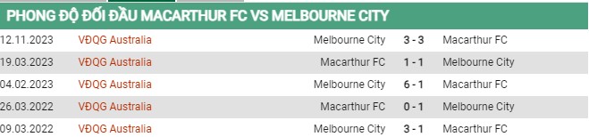 Thành tích đối đầu Macarthur vs Melbourne