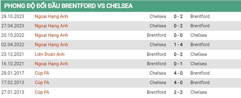 Lịch sử đối đầu Brentford vs Chelsea
