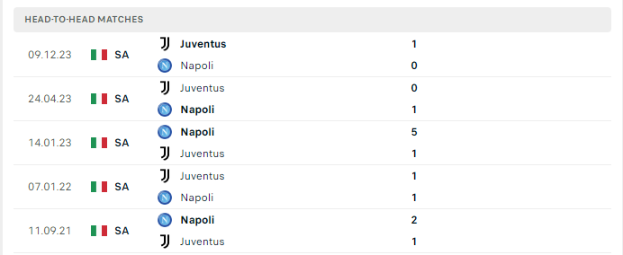 Lịch sử đối đầu Napoli vs Juventus 
