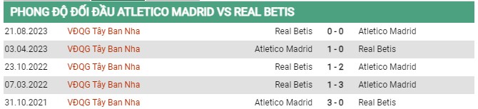 Thành tích đối đầu Atletico Madrid vs Real Betis