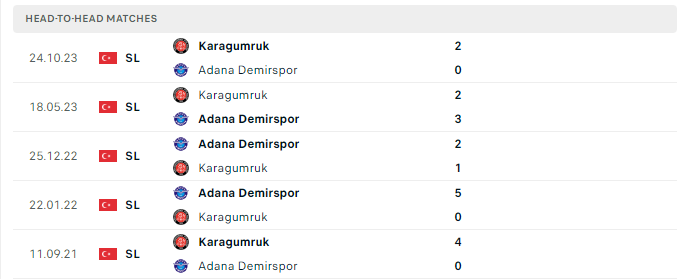 Lịch sử đối đầu Demirrspor vs Fatih