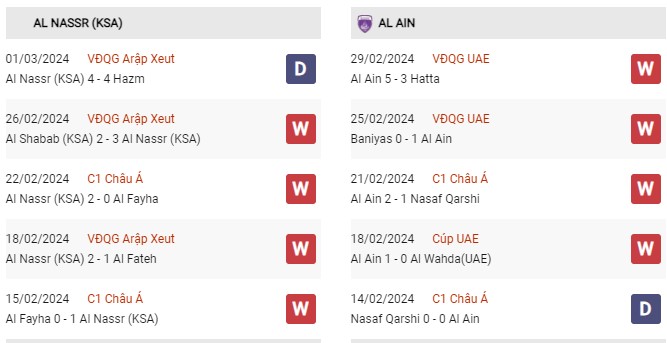 Phong độ gần đây Al Ain vs Al-Nassr