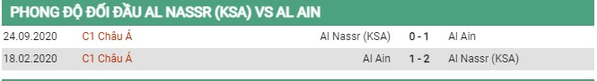 Thành tích đối đầu Al Ain vs Al-Nassr