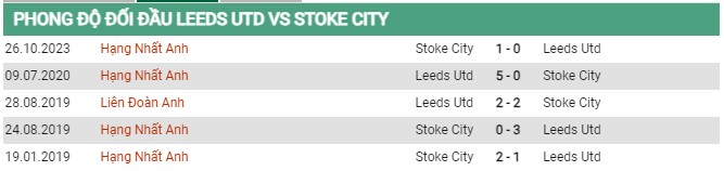 Thành tích đối đầu Leeds vs Stoke City