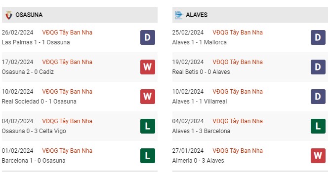 Phong độ gần đây Osasuna vs Alaves