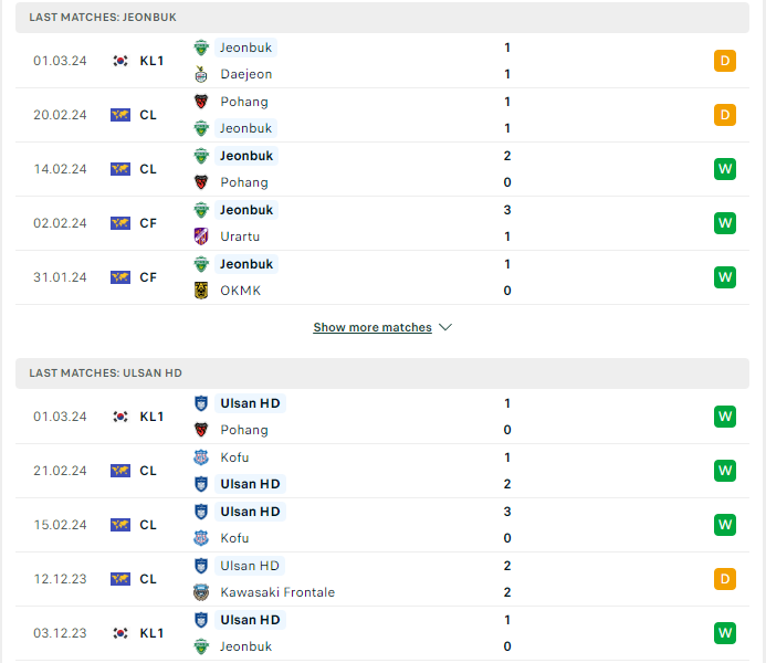 Phong độ hiện tại Jeonbuk vs Ulsan