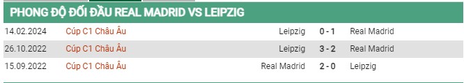 Thành tích đối đầu Real Madrid vs Leipzig